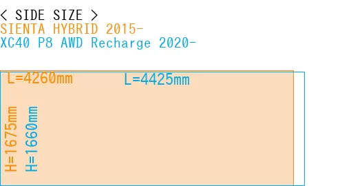 #SIENTA HYBRID 2015- + XC40 P8 AWD Recharge 2020-